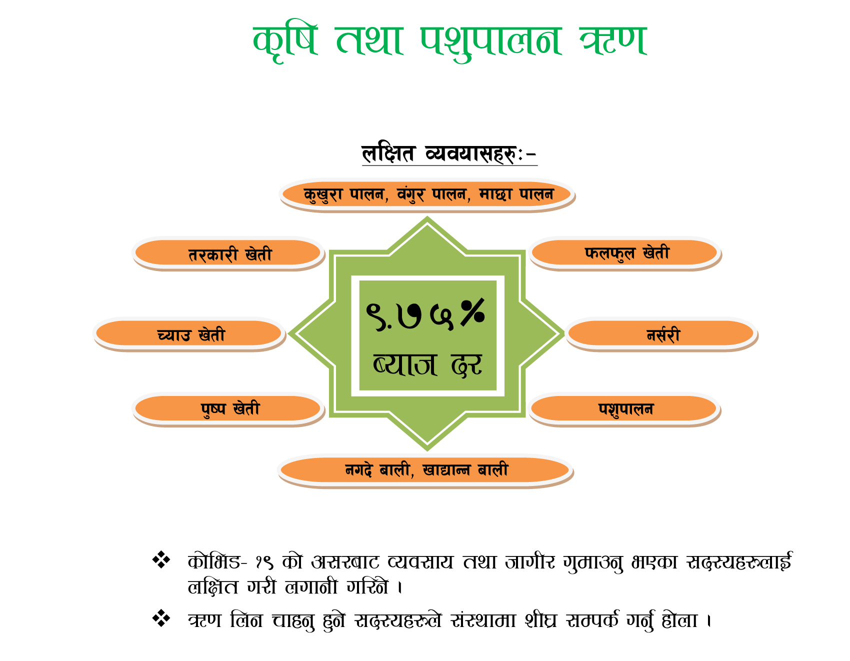 कृषि र उद्यमशीलता विकासका लागि एक अंकको ब्याजदरमा लगानी गर्दै अ‍ैंचोपैंचो सहकारी