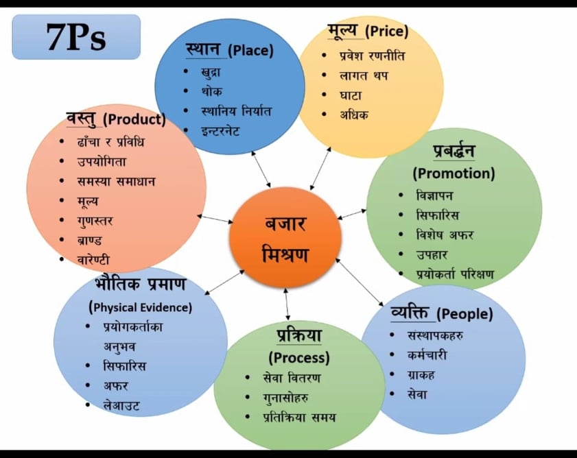 “सफल मान्छेले नयाँ काम गरेका होइनन्, नयाँ तरिकारले गरेका हुन्”