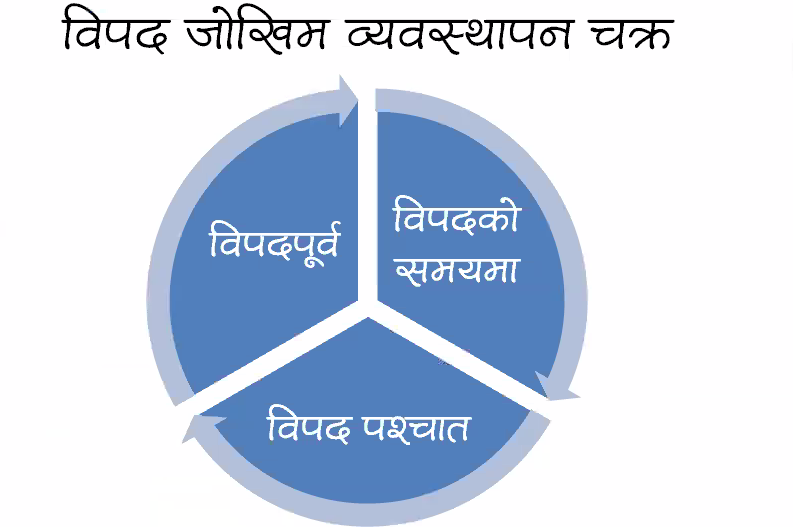 नेफ्स्कूनद्वारा तयार पारिएको विपद जोखिम न्यूनीकरण निर्देशिकाको मस्यौदामा भर्चुअल छलफल