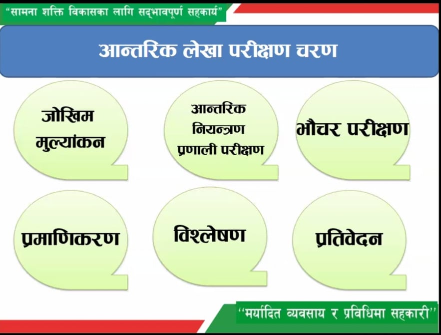 साकोसमा आन्तरिक नियन्त्रण प्रणाली विषयक भर्चुअल अन्तरक्रिया सञ्चालन
