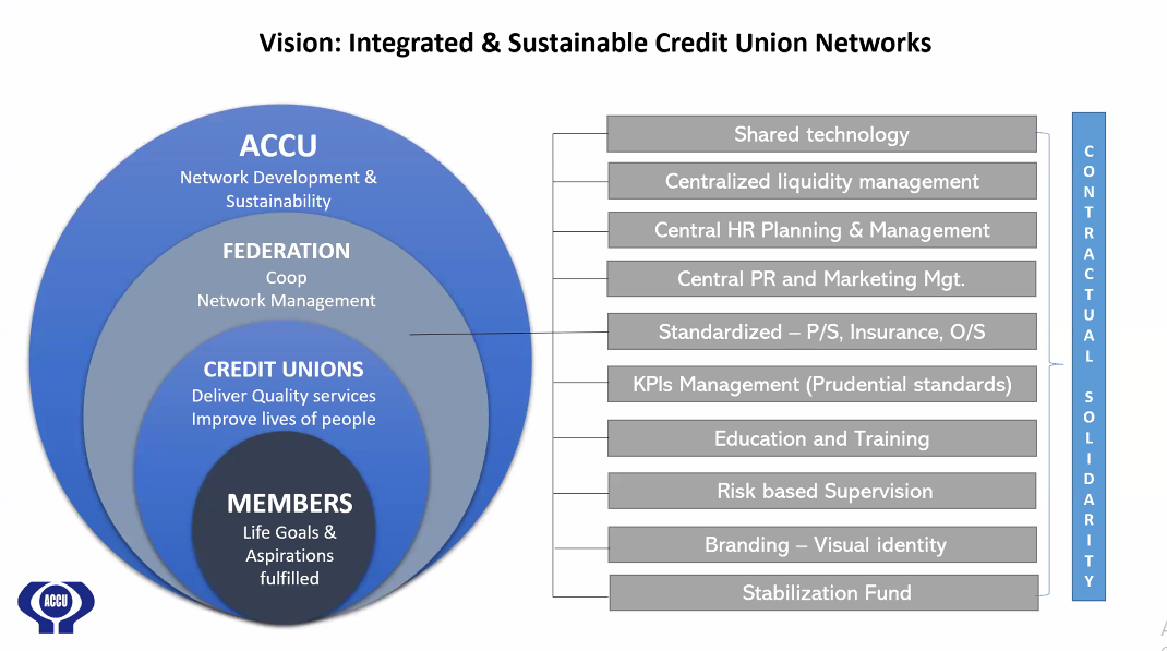 एकीकृत साकोस सञ्जाल अपरिहार्य छ, अब ‘फ्रेस स्टार्ट’ गरौं